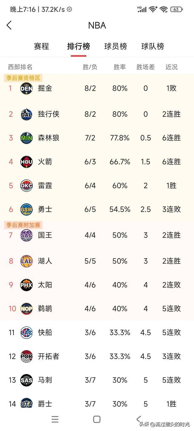 NBA最新球员流动情况