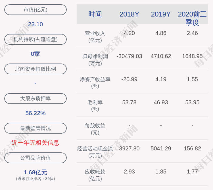 初灵信息最新资讯速递