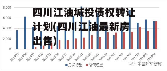 江油市房价动态资讯