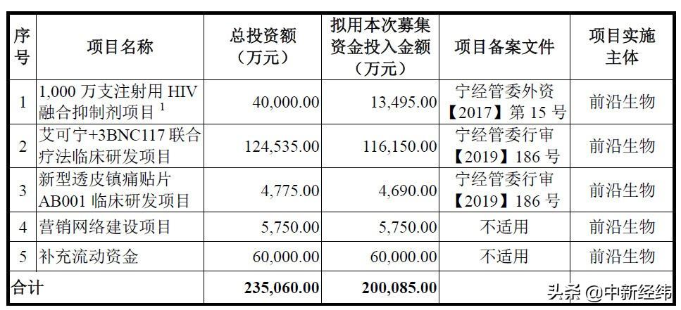 艾滋病研究前沿动态