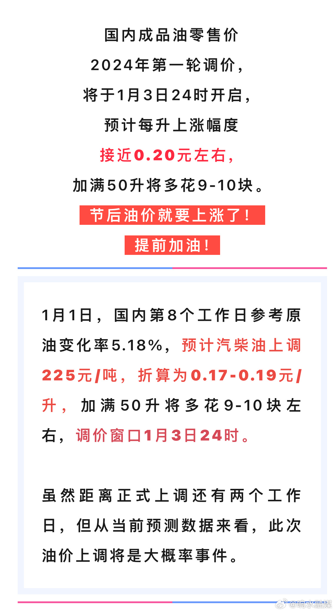 2024年油价变动最新资讯