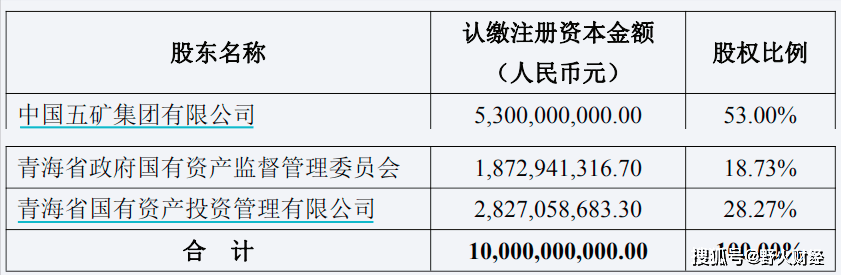 “五矿资本最新资讯发布”