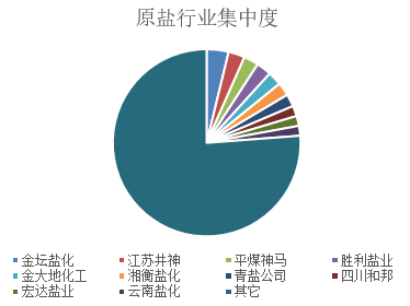 国投中鲁最新资讯速递