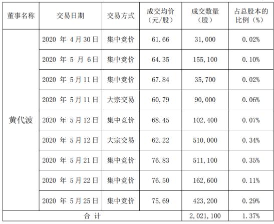 拓斯达最新资讯揭晓