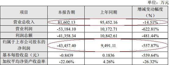 东土科技资讯速递