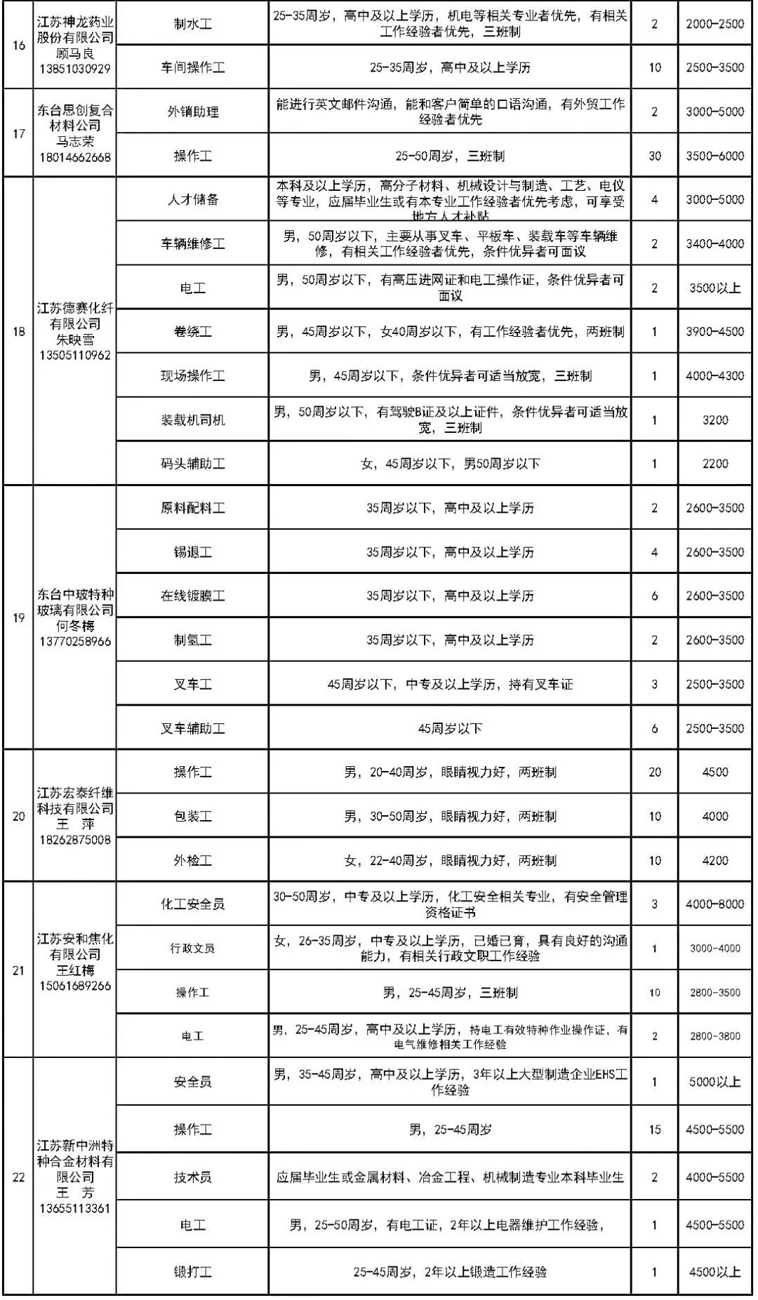 “东台最新兼职信息发布”