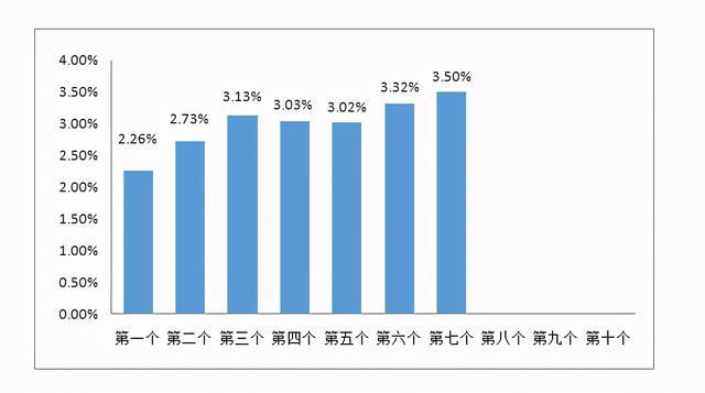 最新油价变动信息发布