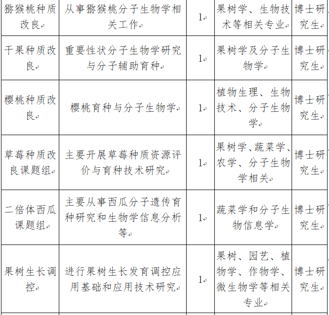 农业人才招聘平台最新职位发布