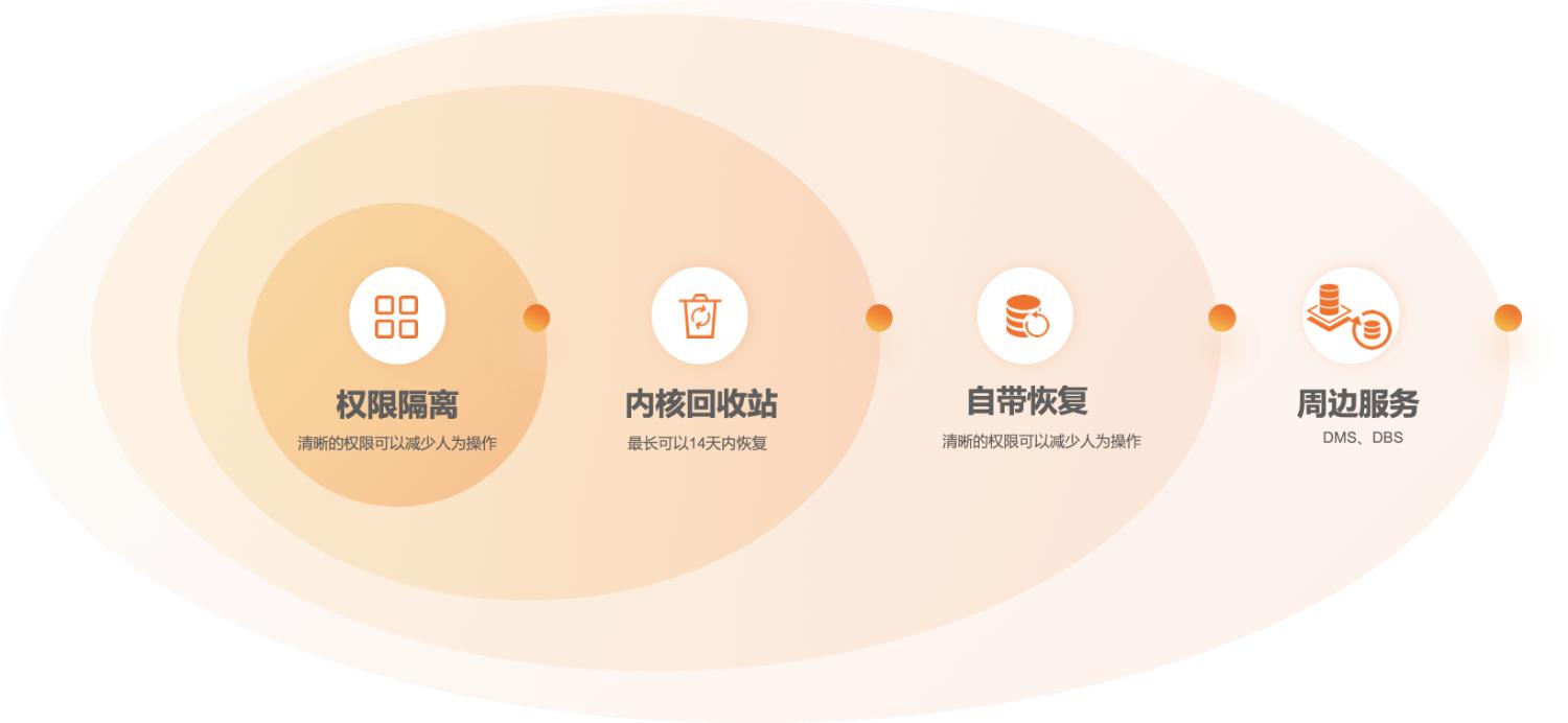 最新版MySQL数据库揭晓