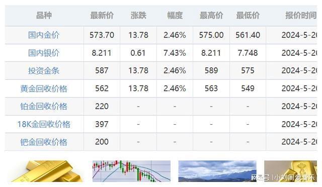 最新黄金行情解析今日动态