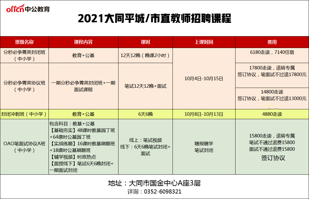 大同市最新职位招募