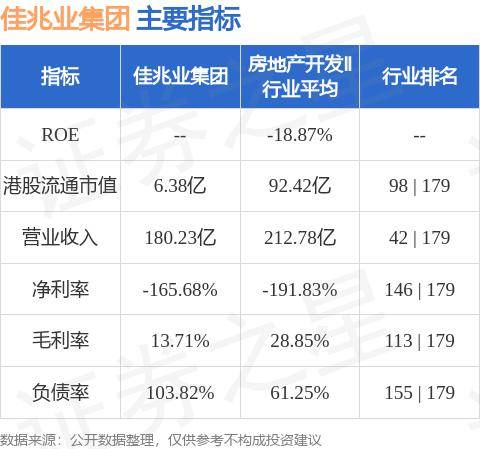 佳兆业集团最新资讯揭晓