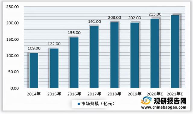 近期金属硅市场报价