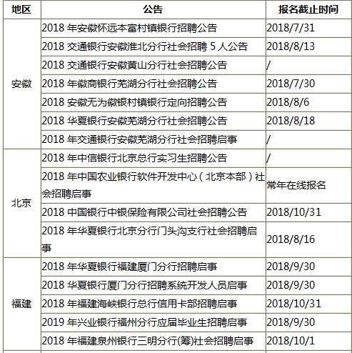 “灵璧求职信息更新汇总”