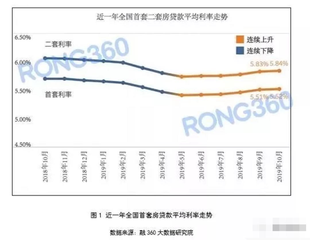 无锡在售二手房资讯