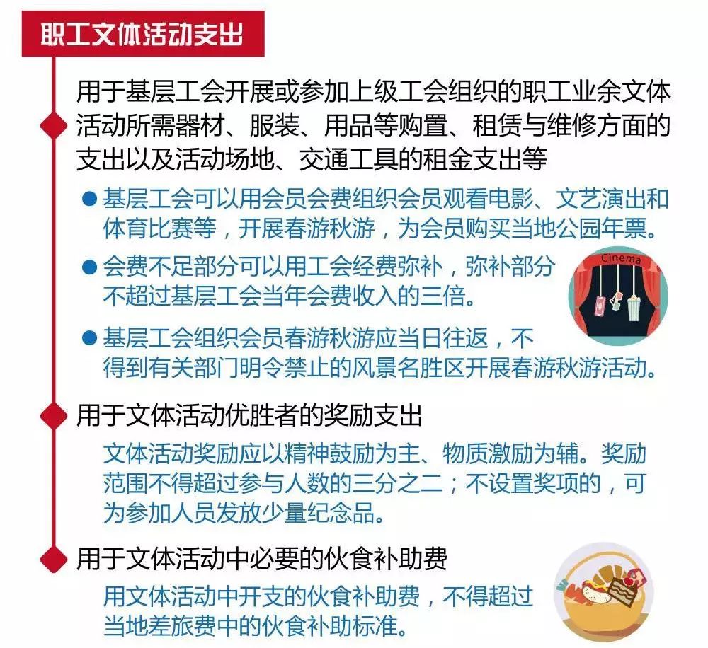 工会经费最新政策解读