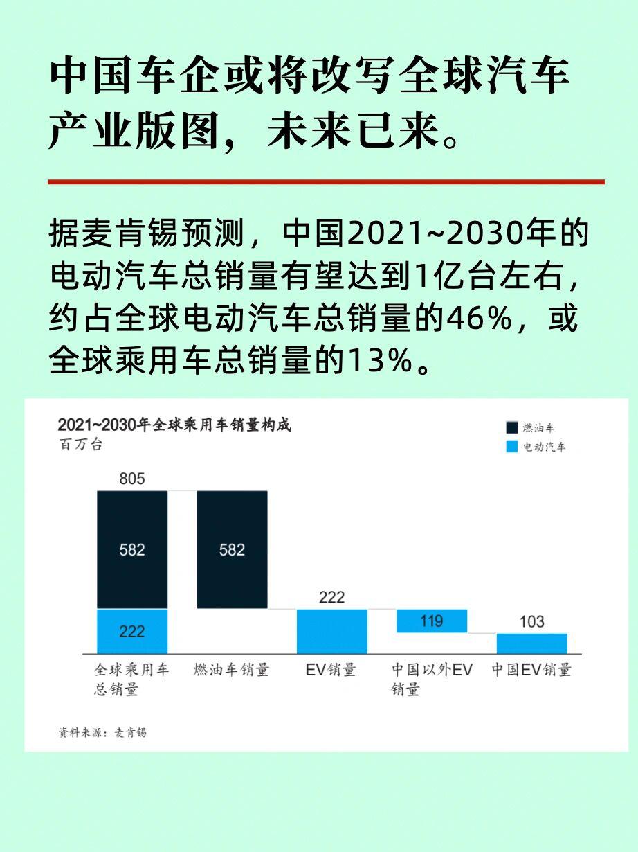 新能源汽车行业动态速览