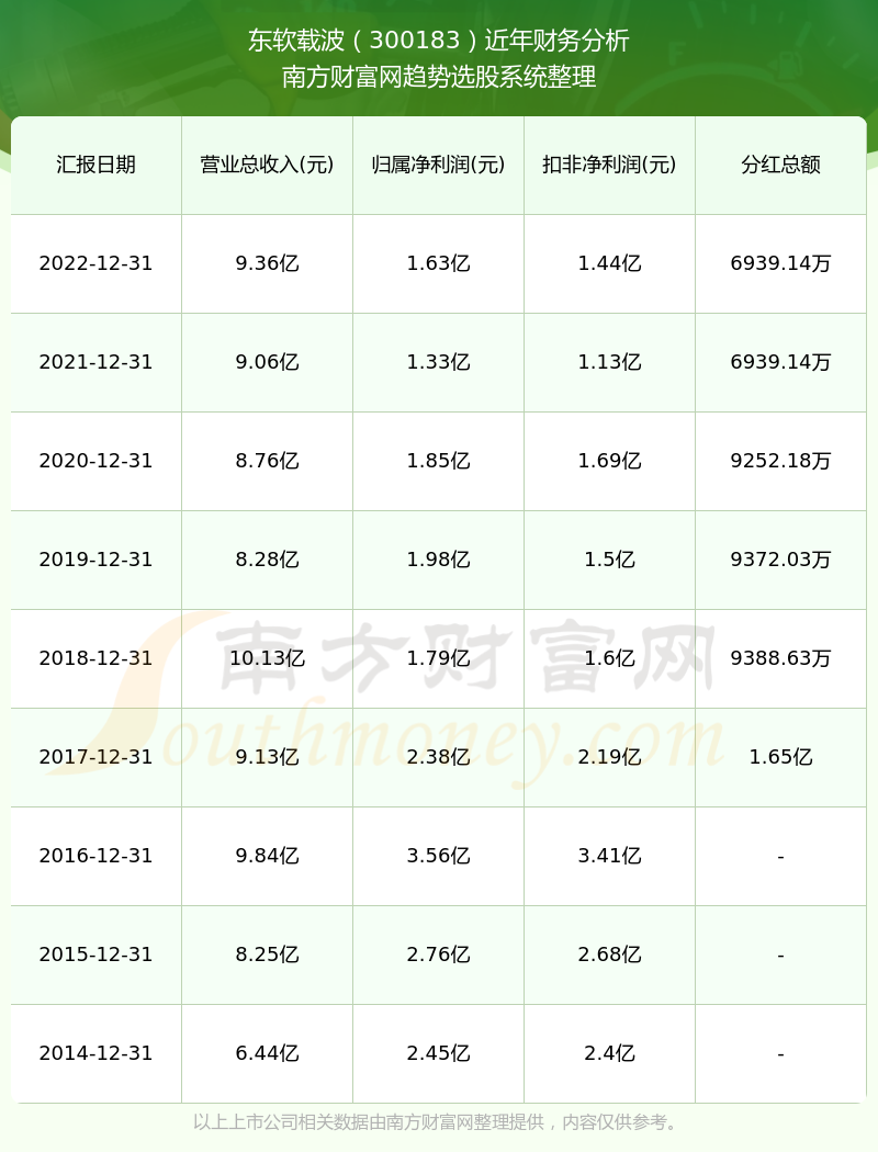 东软集团股价最新动态