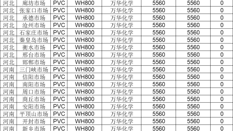 “丙烯粉料最新行情”