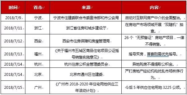 “北京最新房地产调控政策解析”