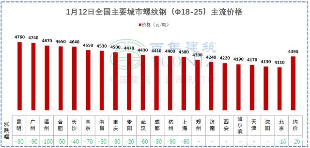 【2025年】兰州地区螺纹钢市场最新价格行情一览