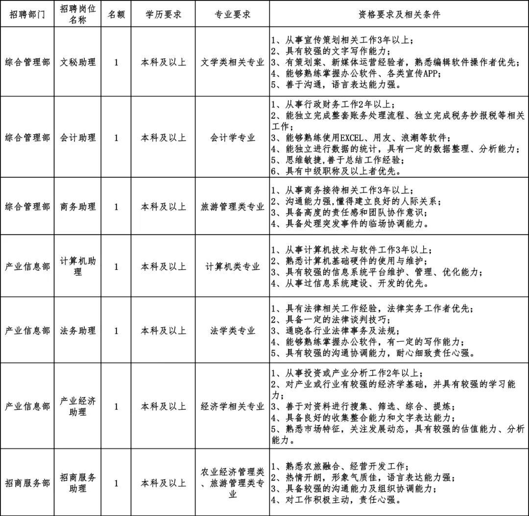 最新发布：什邡地区全方位工作招聘资讯汇总