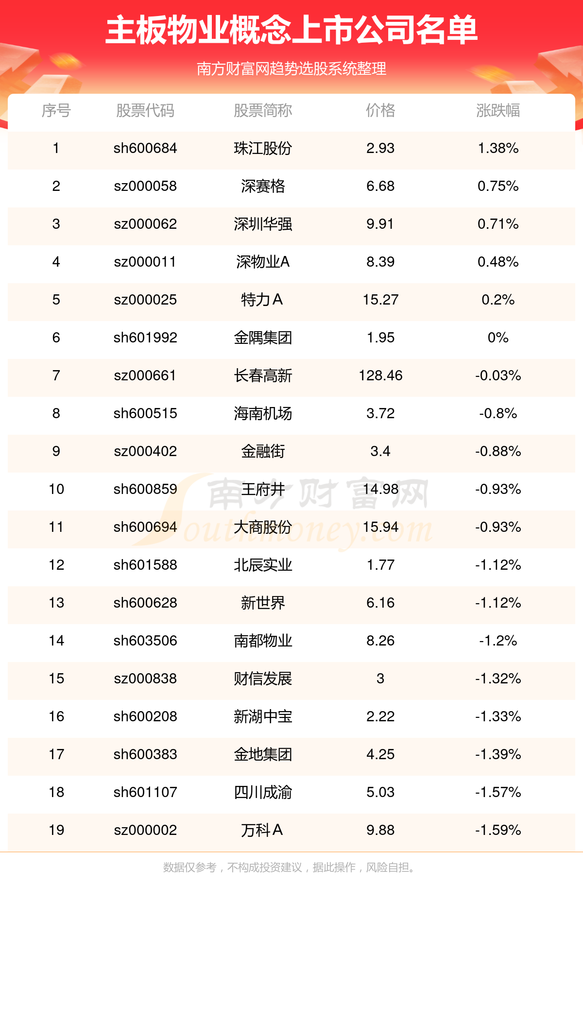 深赛格000058最新动态解析与资讯速递