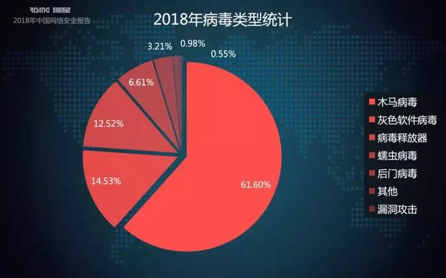 最新全国网络病毒动态盘点