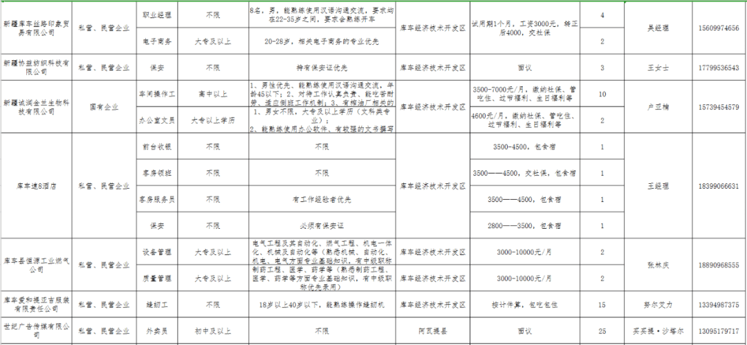 林芝地区最新职位招募信息汇总