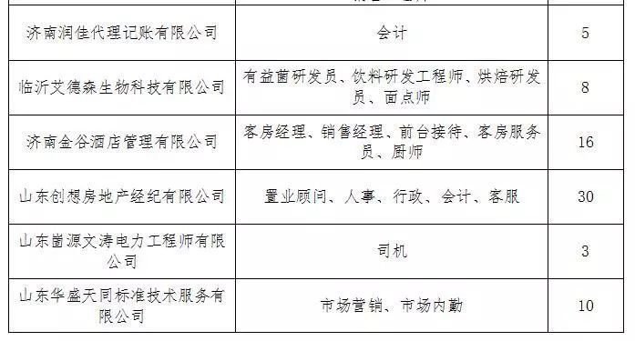 济南唐冶新区招聘信息速递：最新职位汇总来袭！