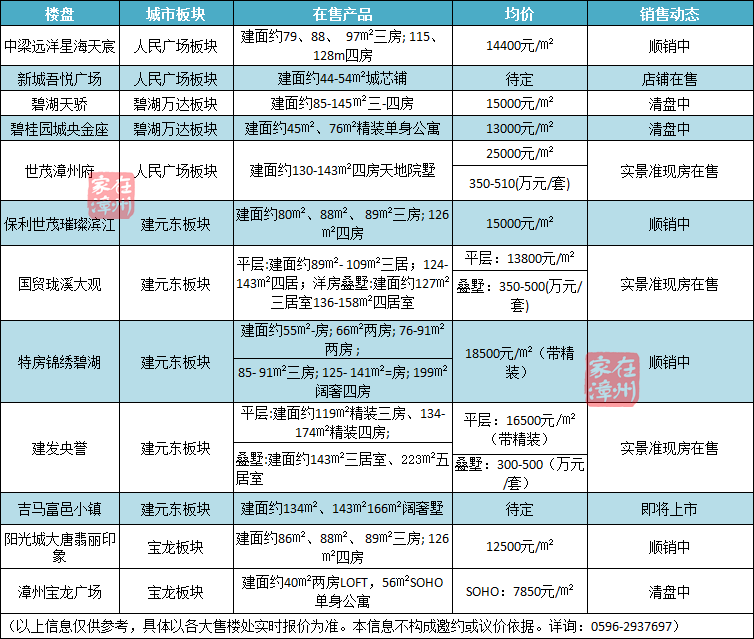 南靖楼市资讯速递：最新房产动态全解析