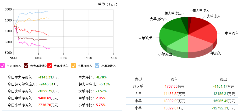 股市风云变幻：揭秘暴风科技最新动态