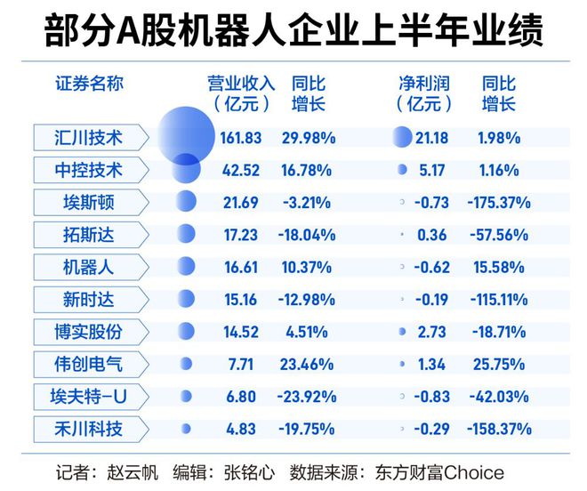 温岭地区机械行业最新职位招聘汇总