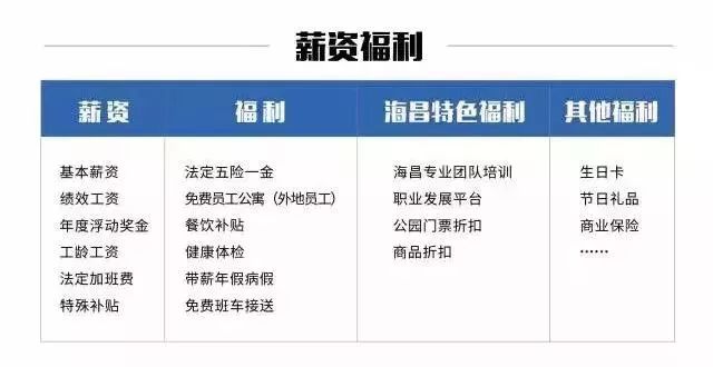 热招！上海长兴岛最新岗位汇总，速来抢位！