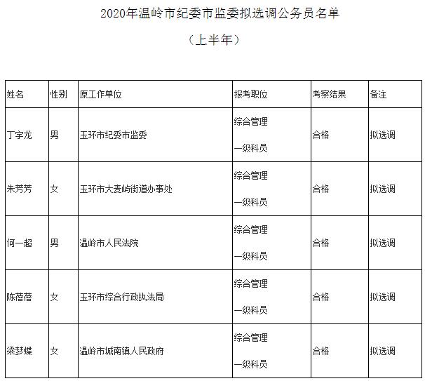 温岭市最新一波人事调整全揭秘！