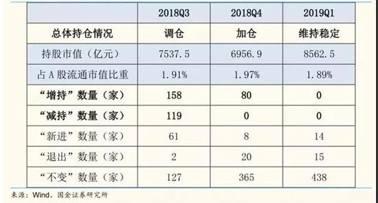 揭秘证金公司最新持仓动向：一窥投资巨头最新持股全景