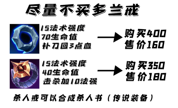 最新解析：多兰盾全新动态与策略解析