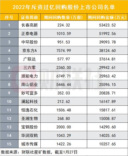 揭秘澜起科技最新股权布局：股份数据大揭秘，权益结构全新解析