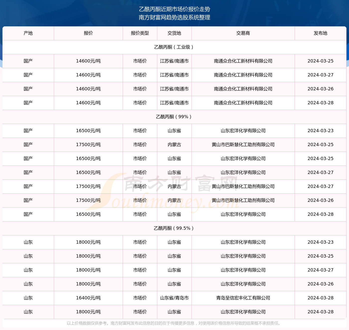 最新丙酮市场价格动态揭晓