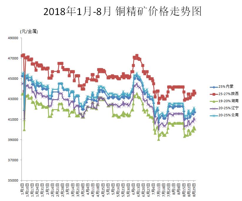 最新铜价动态：追踪铜矿市场走势分析