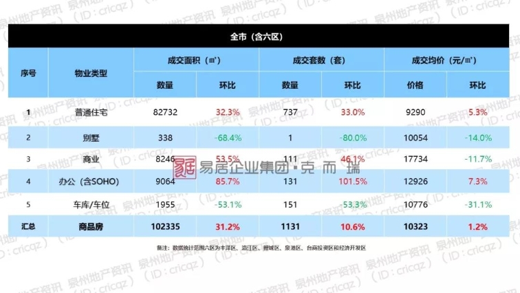 泉港区房地产市场最新价格动态解析