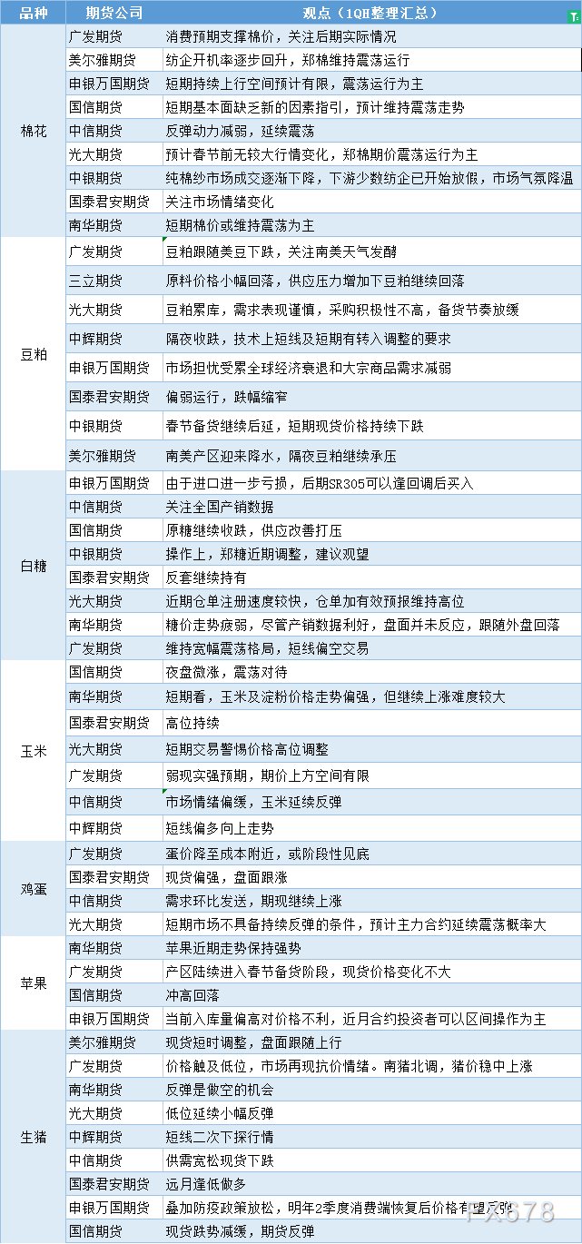 最新发布：全国农产品采购需求汇总信息速览