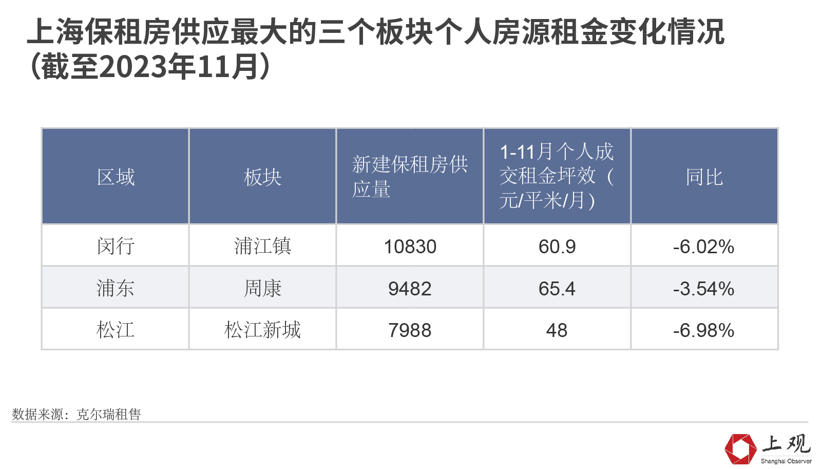 最新发布：上派地区租房资讯汇总