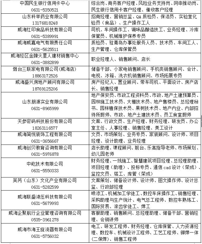 威海市电子制造业招聘信息全新发布