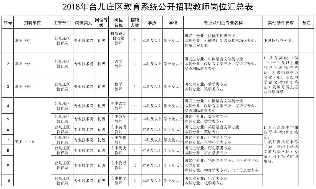 南昌地区最新出炉的驾驶员职位招聘资讯汇总