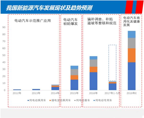 全面升级版公务车辆使用规范，最新政策解读来袭