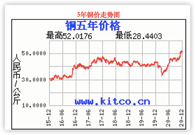 2025年度铅价动态走势图表解析