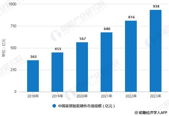 挖掘前沿投资脉动：盘点当前市场最热投资焦点