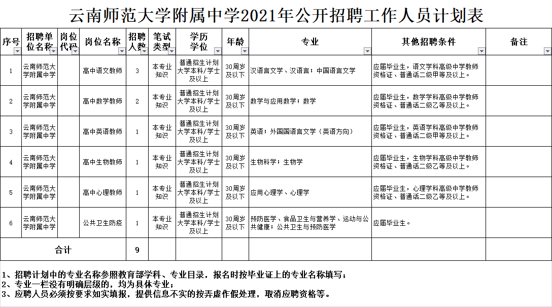 大邑地区最新双休日工作招聘信息汇总