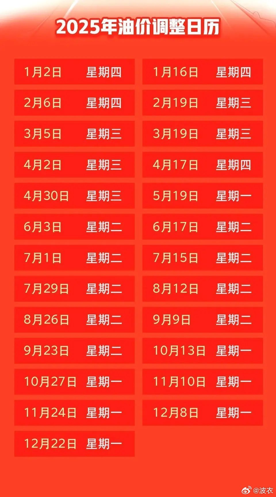 2025年度油价调整最新动态与资讯汇总